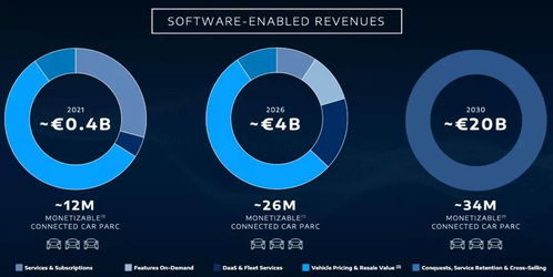 參與下一個10年競爭的關(guān)鍵 解讀stellantis軟件戰(zhàn)略