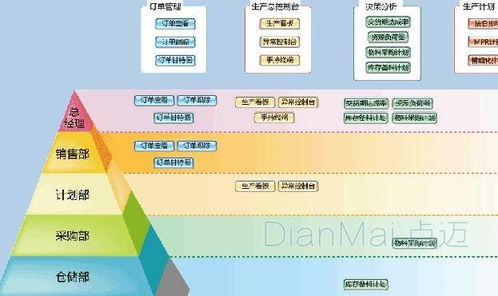 生產(chǎn)型企業(yè)軟件開發(fā)定制 關鍵注意事項與實施指南