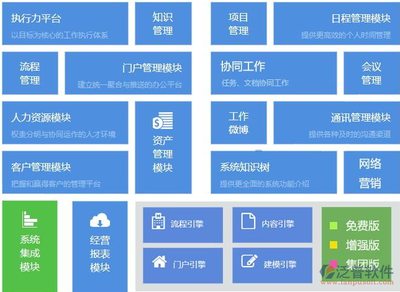 開(kāi)發(fā)集團(tuán)小型正版OA辦公軟件系統(tǒng)的收費(fèi)標(biāo)準(zhǔn)解析